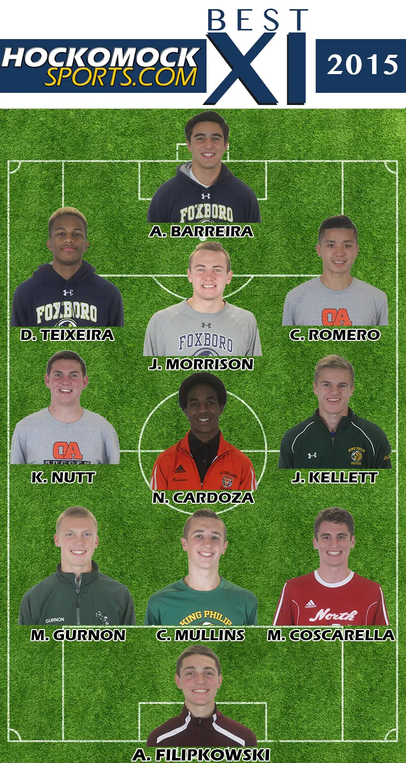 2015 HockomockSports Boys Soccer Awards