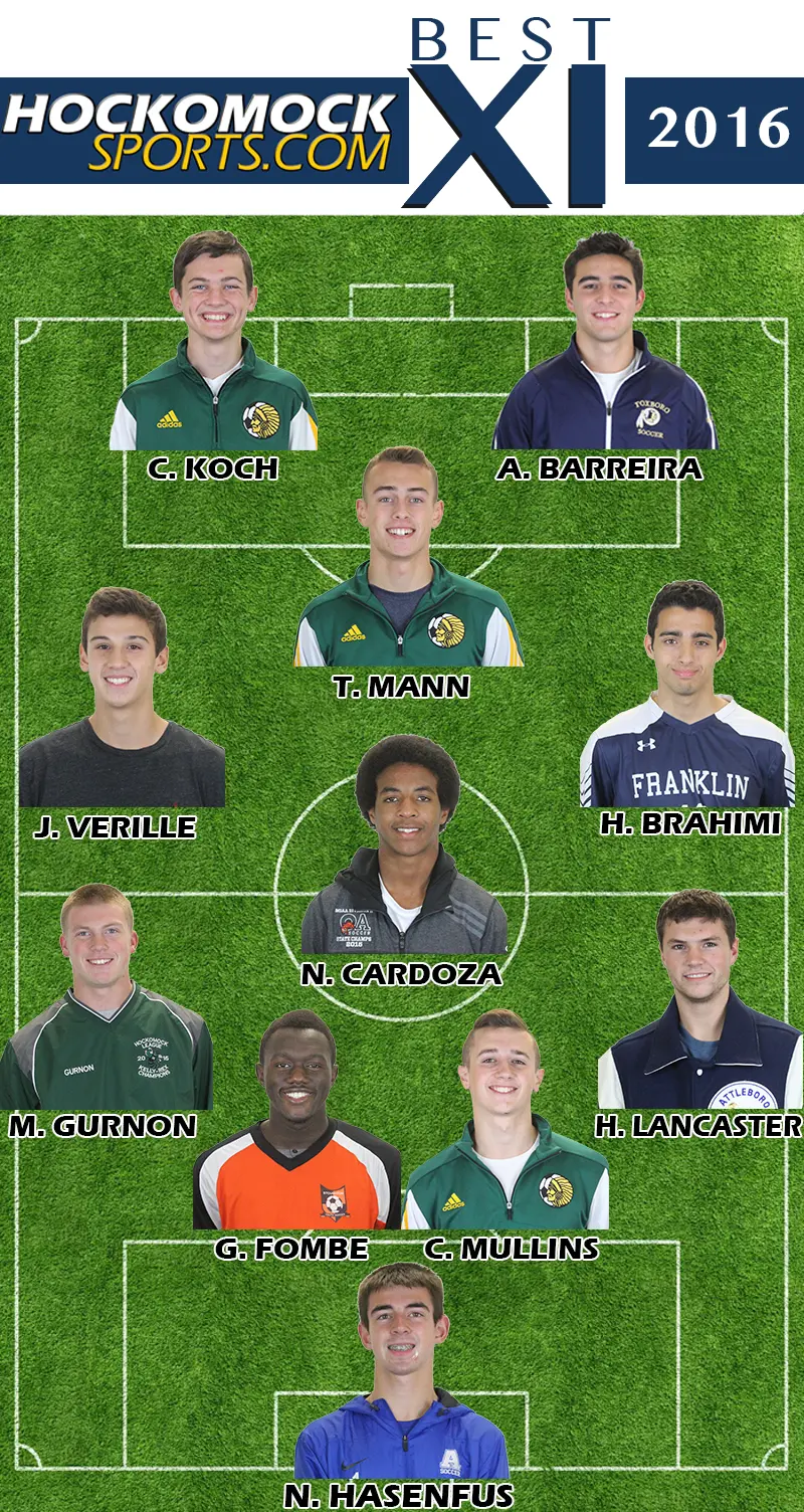 2016 HockomockSports Boys Soccer Awards