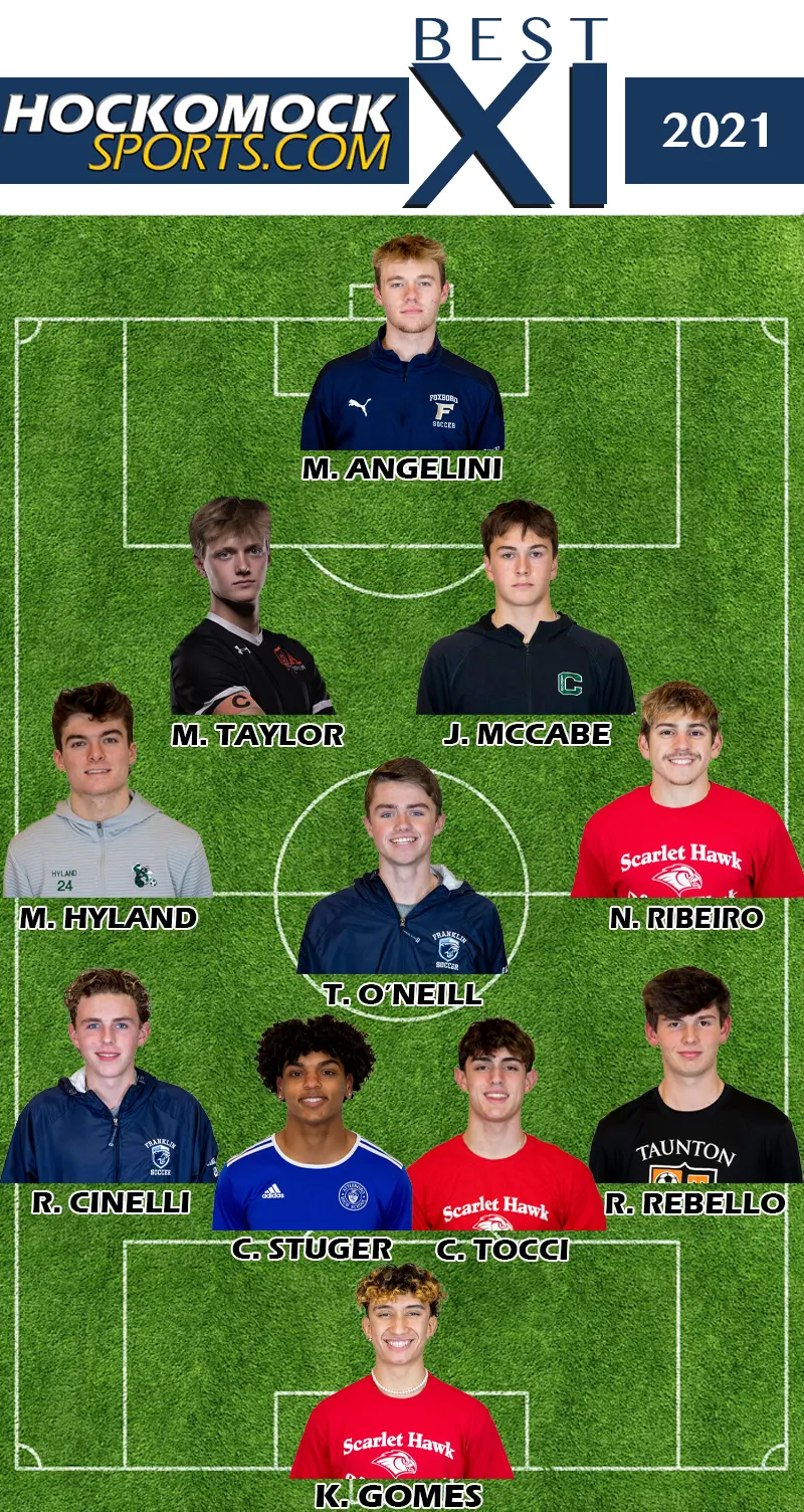 2021 HockomockSports Boys Soccer Awards
