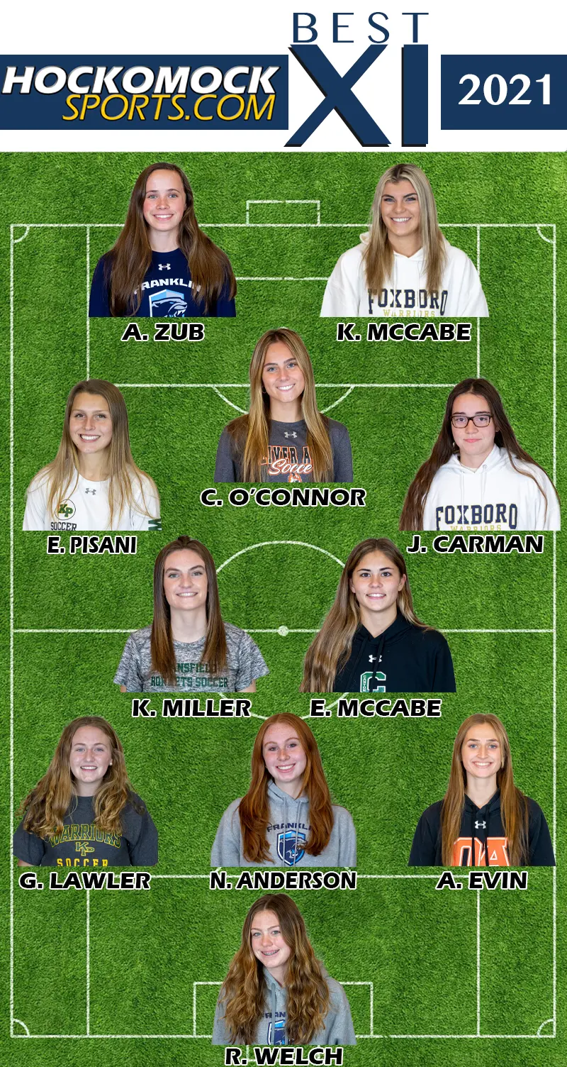 2021 HockomockSports Girls Soccer Awards