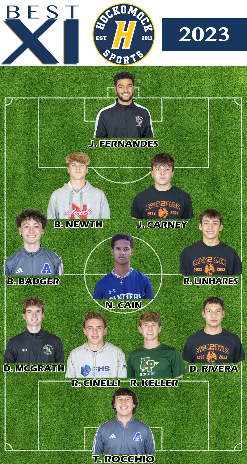 2023 HockomockSports Boys Soccer Awards