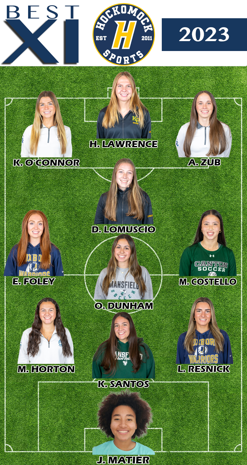 2023 HockomockSports Girls Soccer Awards