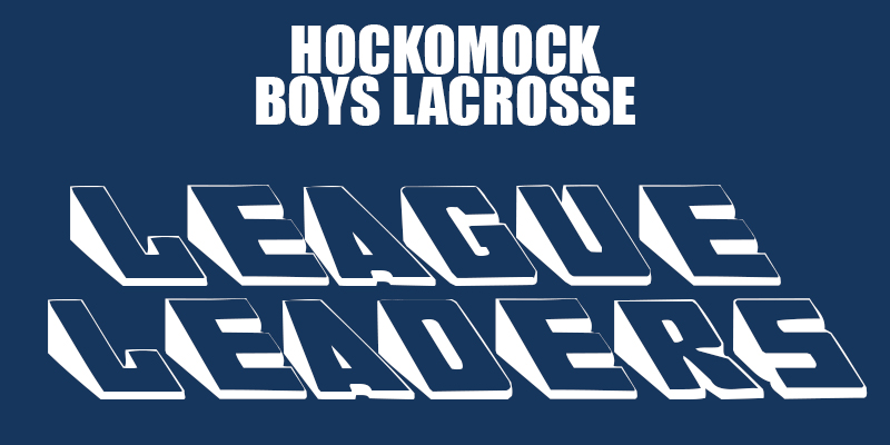 2022 Hockomock boys lacrosse League Leaders